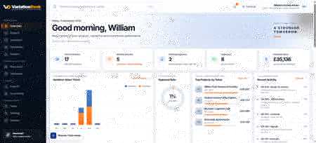 VariationDesk office dashboard